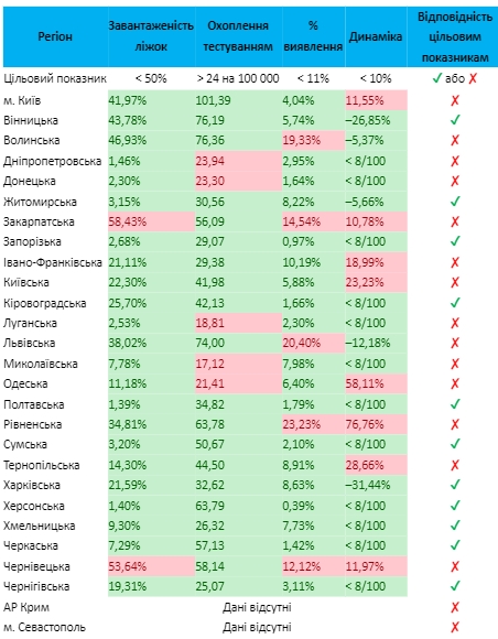 Инфорграфика: Министерство здравоохранения Украины