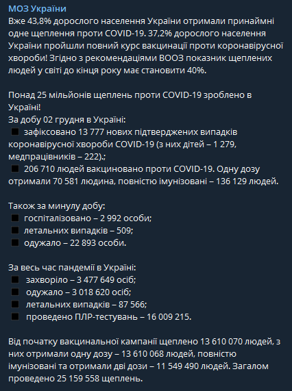 В Минздраве рассказали, сколько в Украине вакцинированных украинцев