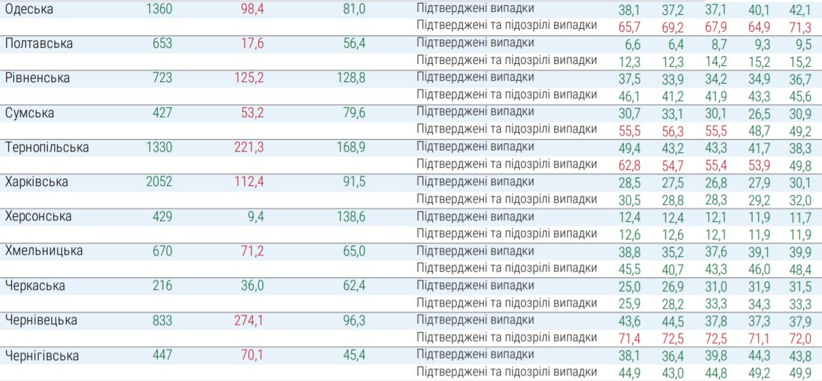 Какие области не смогут ослабить карантин