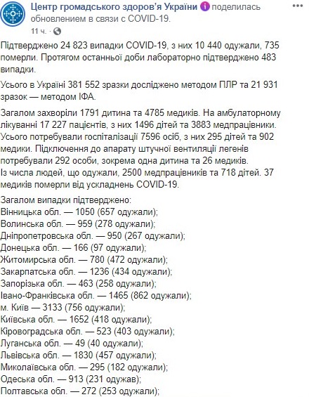 Опубликована карта распространения коронавируса в Украине по областям на 3 июня