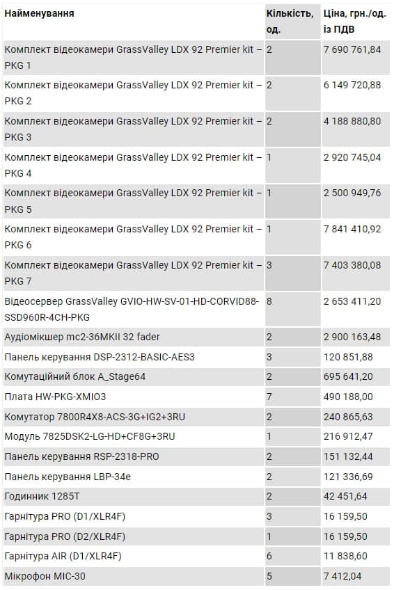 список закупленной аппаратуры