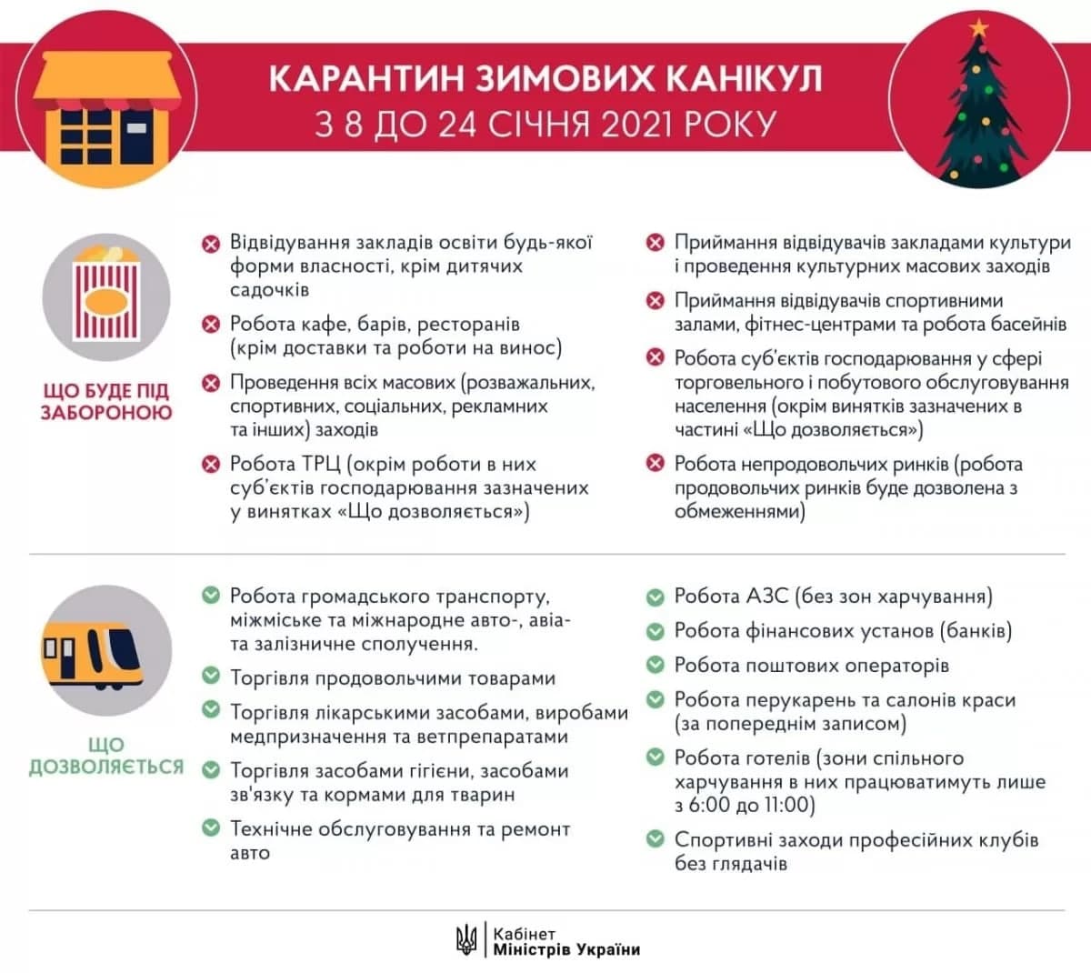 Карантинные ограничения с 8 по 24 января 2021 года