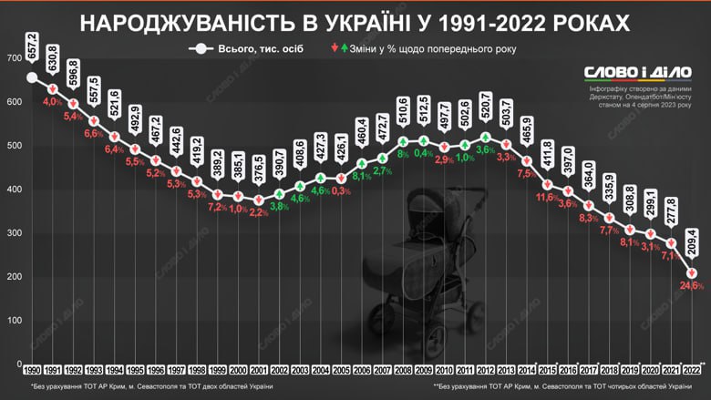 Инфографика Минюста